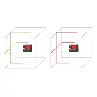 Funktion des Leica LINO L2G Kreuzlinienlaser