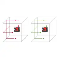 Funktion des Leica LINO L2P5 Multifunktionslaser
